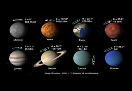 Planets of the Solar System: Tilts and Spins
