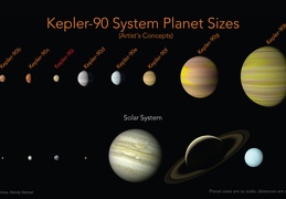 The Kepler-90 Planetary System