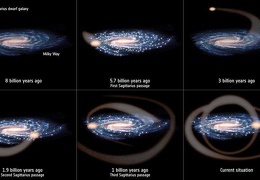 Sagittatius a déjà percuté notre galaxie