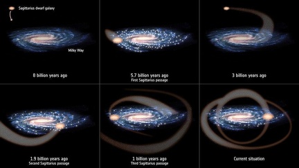 Sagittatius a déjà percuté notre galaxie