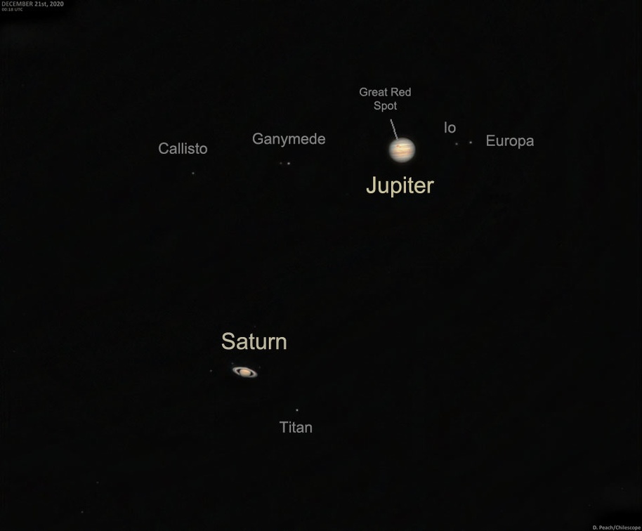 Jupiter Meets Saturn: A Red Spotted Great Conjunction 
